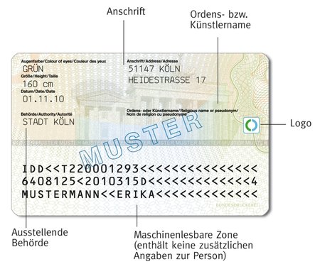 personalausweis-bundesrepublik-gueltig-ab-2010-rueckseite-quelle-personalausweisportal-2.jpg