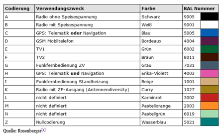 Fakra-Stecker.png