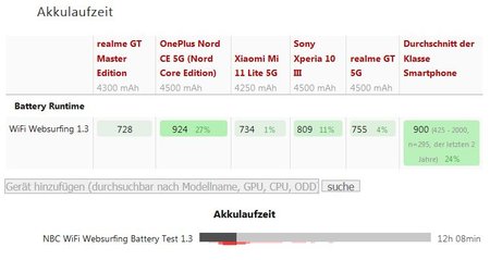 Akkulaufzeit GT Master Edition.jpg