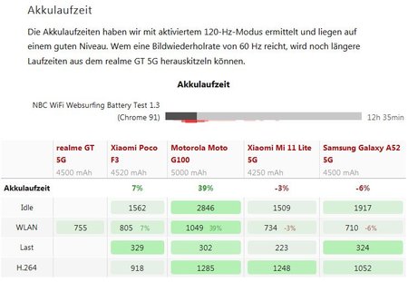 Akkulaufzeit GT.jpg