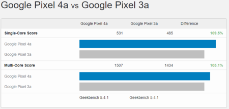 Android 12 Vergleich.PNG