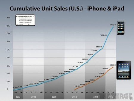 apple_v_samsung_evidence_8_3_20124_1020_gallery_post.jpg