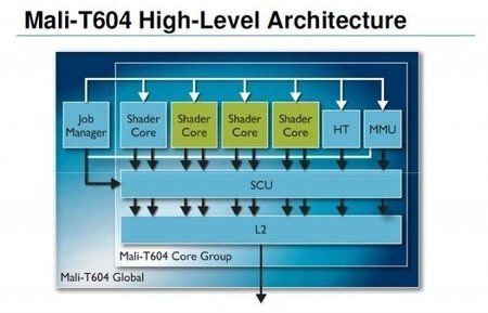 ARM_Mali-T604-Architecture_675-600x385.jpg