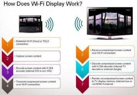 wifi-display-works-600x417.jpg