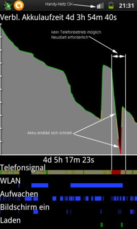 Ausfall_Handyteil.gif