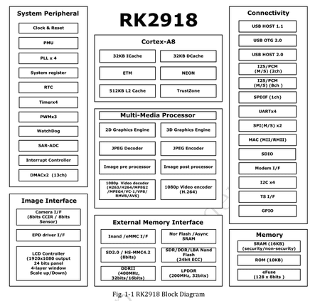 RK2918.png