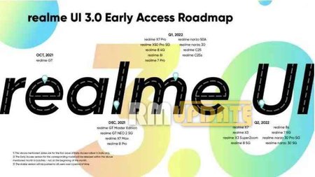 realme UI 3.0 Early Access Roadmap.jpg
