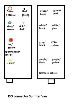 Radio Pinlayout Sprinter.jpg