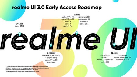 Realme-UI-3.0-early-access-timeline.jpg