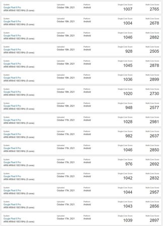 csm_Google_Pixel_6_Pro_Geekbench_a6be058956.jpg