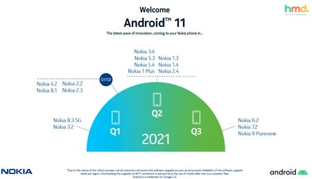android-11-nokia-fahrplan-neu.jpg