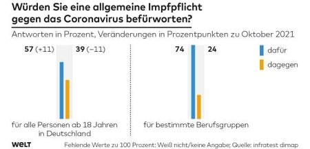 DWO-IP-D-Trend-November-Impfpflicht-pd-jpg.jpg