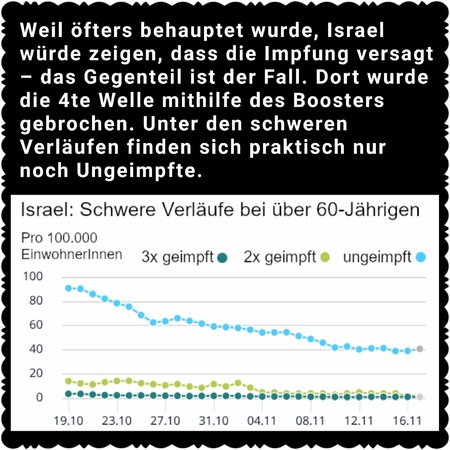 Impfung Israel.jpg