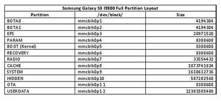 Samsung%20Galaxy%20S3%20I9300%20Full%20Partition%20Layout.jpg