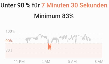 SmartSelect_20211215-105322_Samsung Health.jpg