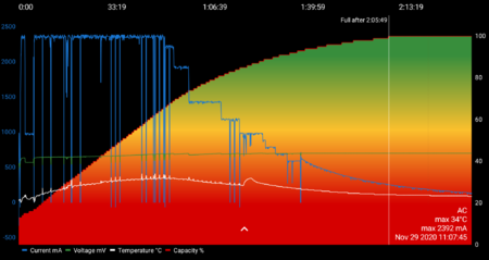 LG G8s Charging.png