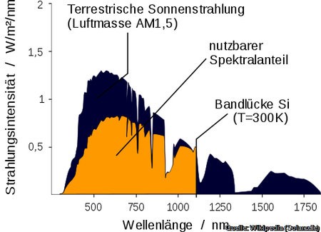 Spektrum-einer-Si-Solarzelle.jpg