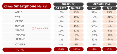 Smartphone-Shipment-Market-Share-and-Growth-Q4-2021-2-1024x473.png