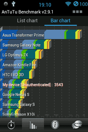 Antutu_grafik.png