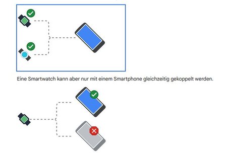 SmartWatch SmartPhone.JPG