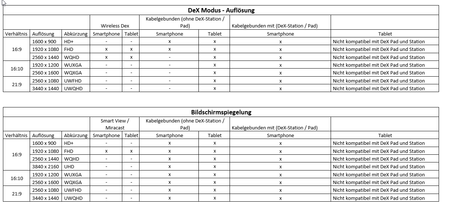 DEX-Auflï¿½sungen.png