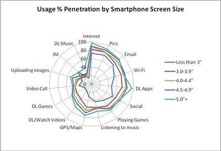 kantar-august-2012-phone-usage-by-size.jpg