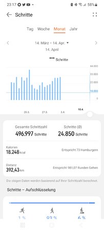 Screenshot_20220402-231702_Health.jpg