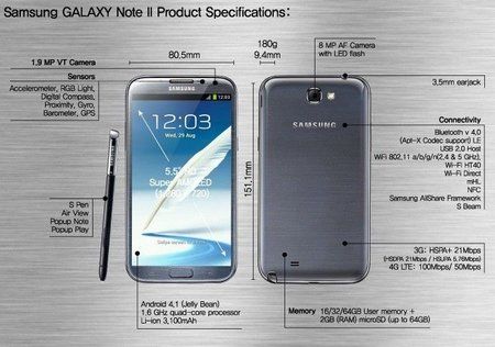 Samsung_Galaxy_Note2_Specs.jpeg