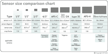 sensor_table.gif