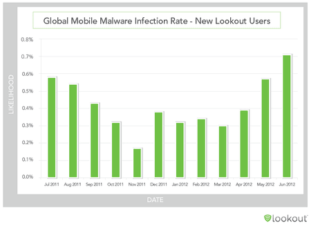03 Lookout-globale-Infektionsrate-neue-Benutzer.png
