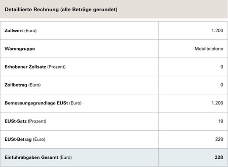 Zollrechner.jpg