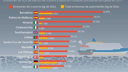 grafico-cruceros_5214146_20190623191635--624x351.jpg