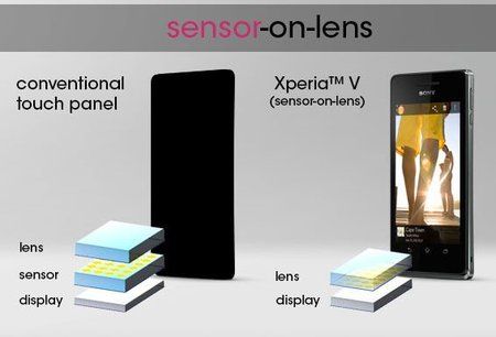 sensorlens.jpg