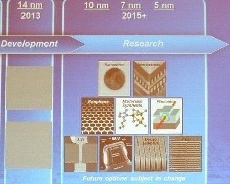 intel-prozess-roadmap.jpg