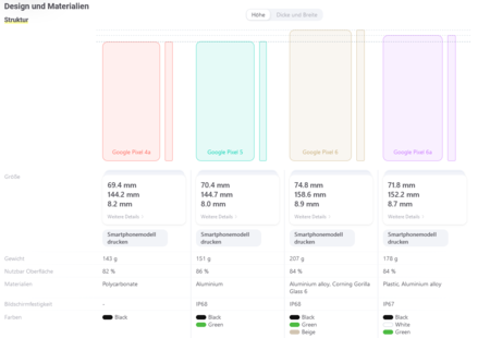 Screenshot 2022-07-01 at 21-26-51 Google Pixel 4a vs Google Pixel 5 vs Google Pixel 6 vs Googl...png