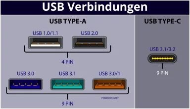 usb-verbindungen.jpeg