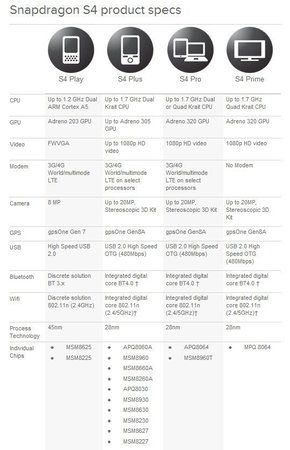 snapdragon-s4-product-specs.jpg
