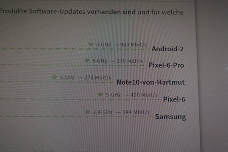 Wlan Geschwindigkeit Google Pixel.JPG