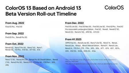 ColorOS_13_rollout_plan.jpg