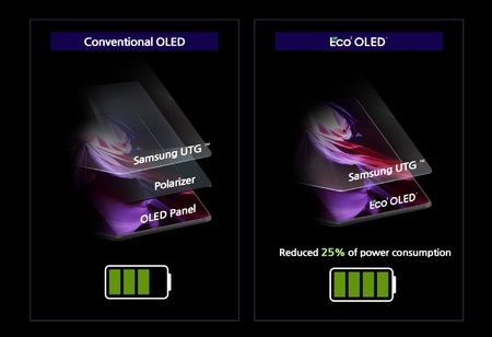 samsung-eco-oled-display.jpg