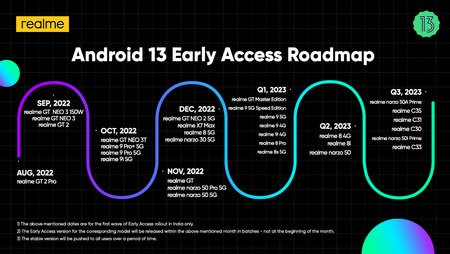 India Android 13 Early Access Roadmap.jpg