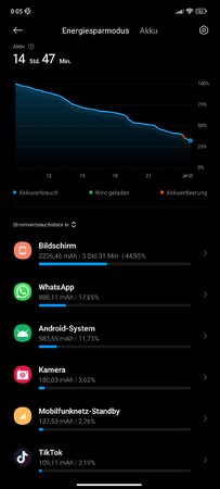 Screenshot_2022-10-02-00-05-24-193_com.miui.securitycenter.jpg