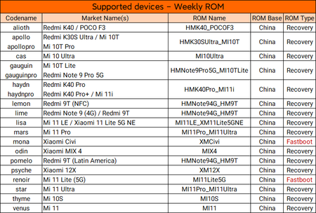 devices_weekly_22081216.png