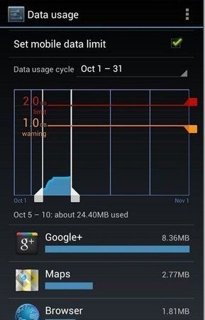 Android-4.0-ICS-09-Data-Usage.jpg