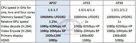 Tegra 3.jpeg