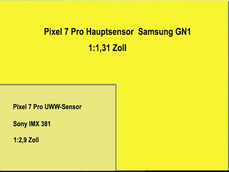 Vergleich Sensorgröße.jpg