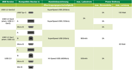USB-Uebersicht1_DE.png