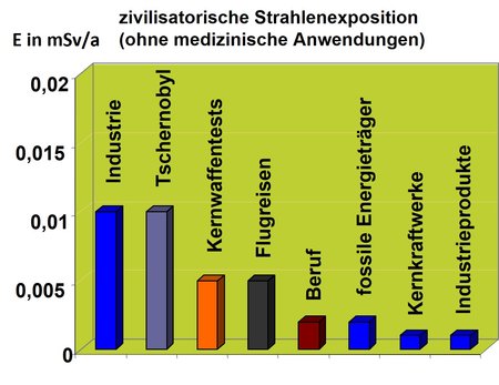Strahlenbelastung 1.jpg