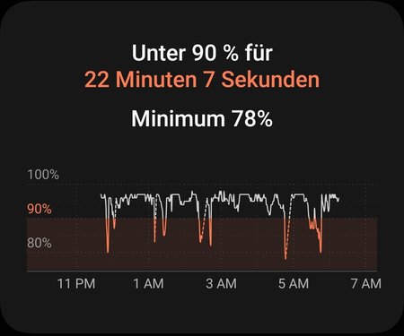 Screenshot_20221107-070206_Samsung Health.jpg