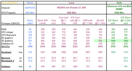 Benchmark-Übersicht_10red.png